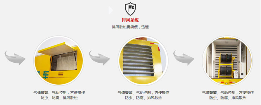 江鈴小型應(yīng)急發(fā)電車、電源車
